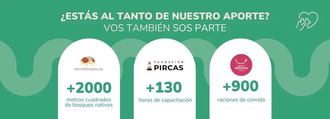 Nuestro aporte: +2000 metros cuadrados de bosques nativos con bancodebosques.org, +130 horas de capacitación con Fundación Pircas y +900 raciones de comida con Banco de Alimentos Córdoba