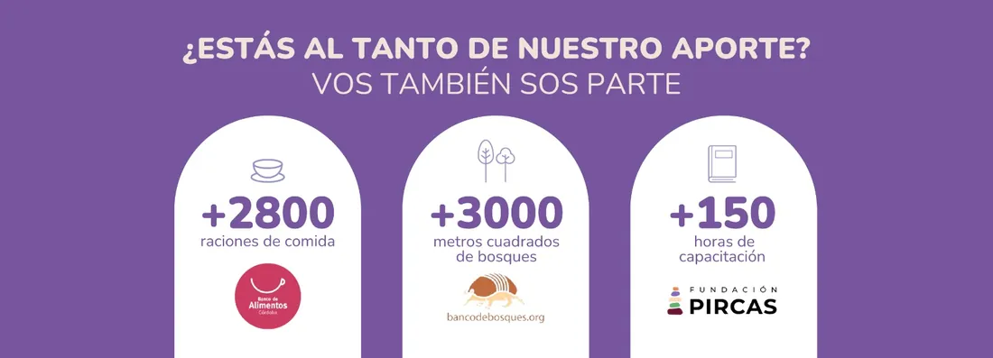 Nuestro aporte: +2800 raciones de comida con Banco de Alimentos Córdoba, +3000 metros cuadrados de bosques con bancodebosques.org y +150 horas de capacitación con Fundación Pircas